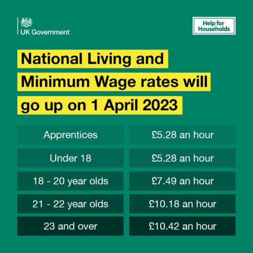 National Minimum Wage increase April 2023 from UK Government